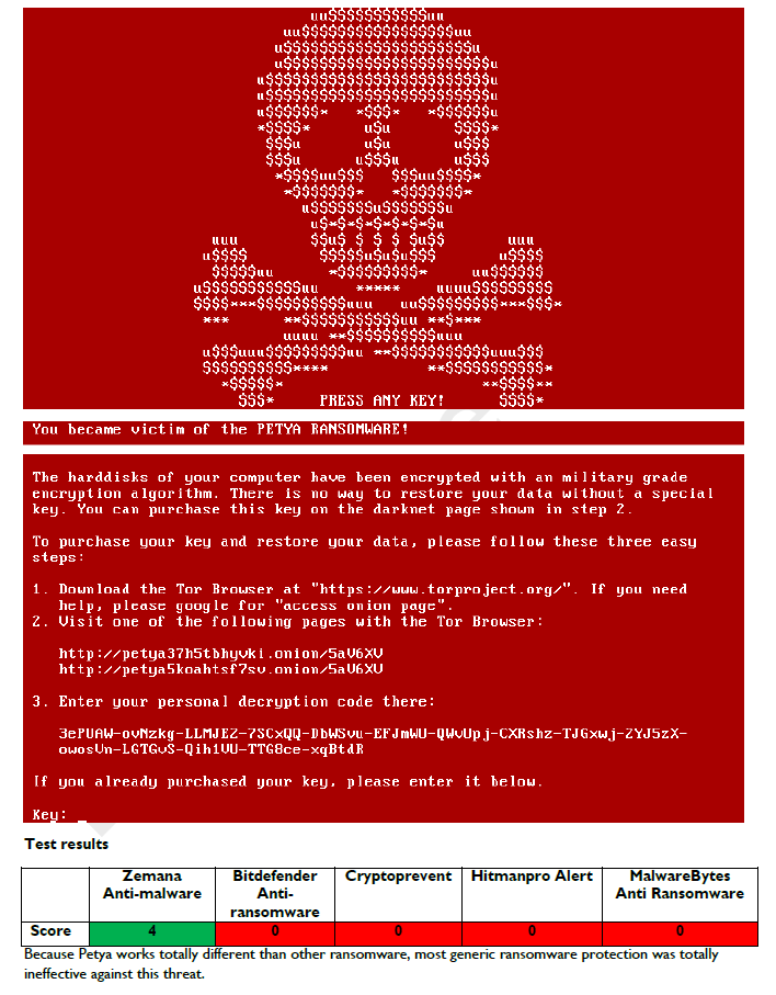 Petya Ransomware